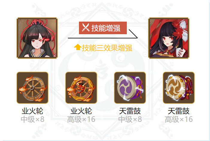 阴阳师彼岸花御魂搭配2024