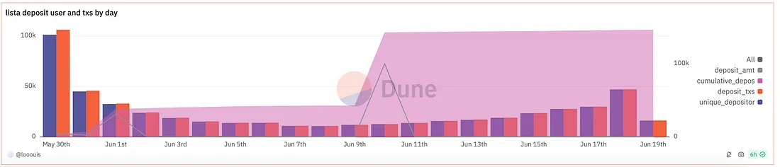 稳定币和流动性质押项目Lista能否做到1+1大于2?