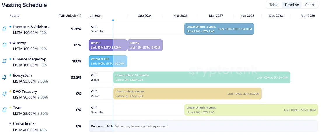 稳定币和流动性质押项目Lista能否做到1+1大于2?
