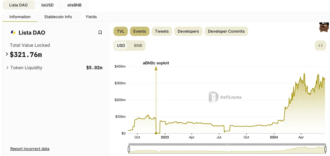 稳定币和流动性质押项目Lista能否做到1+1大于2?