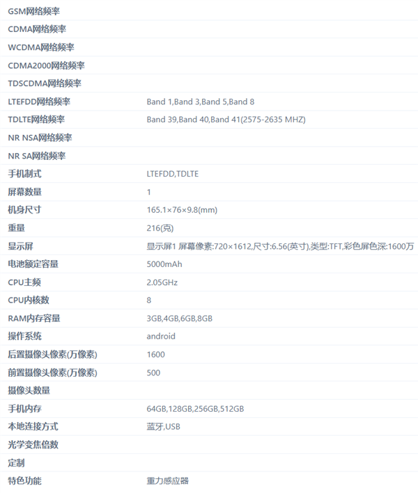 乐视新机入网并公布证件照