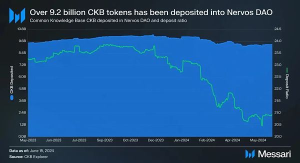 Nervos是什么?一文深度解析Nervos Network(CKB)