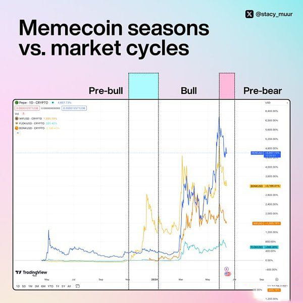 memecoin季以及牛市结束了吗?