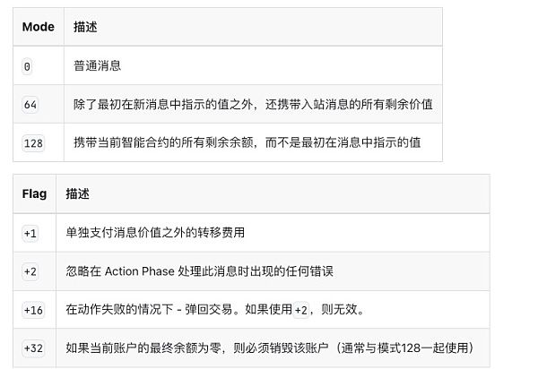 从源码角度看如何在TON Chain上创建一个NFT