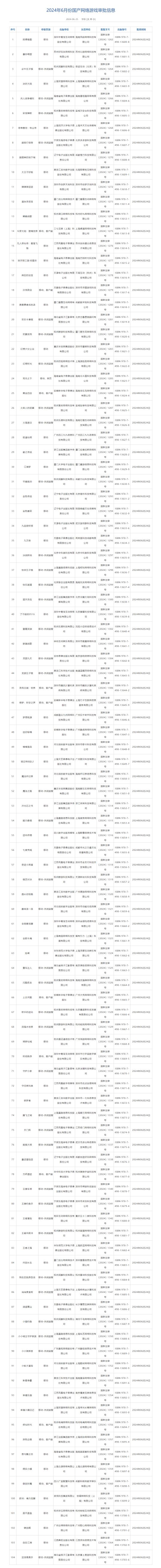 6月国产游戏版号出炉：腾讯全新开放世界《洛克王国：世界》等104款游戏过审