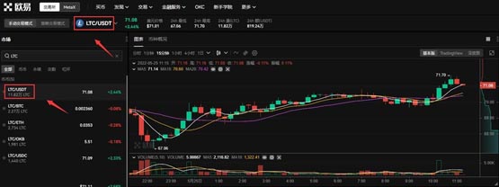 怎么购买莱特币?莱特币怎么样?