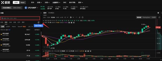 怎么购买莱特币?莱特币怎么样?