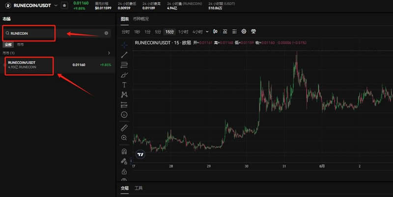 RUNECOIN币跟比特币有关联吗?在哪买?怎么购买?