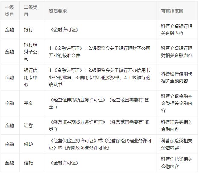 微信更新金融类直播准入标准:须真人出镜,不得展示 K 线