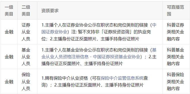 微信更新金融类直播准入标准:须真人出镜,不得展示 K 线