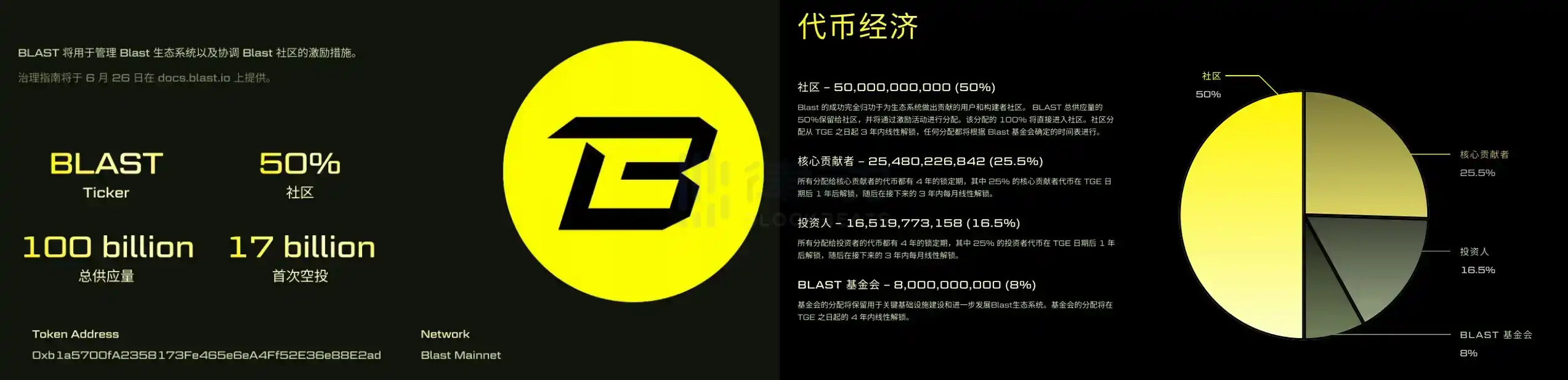 大户坟墓、散户福音，Blast 在骂声中走红？