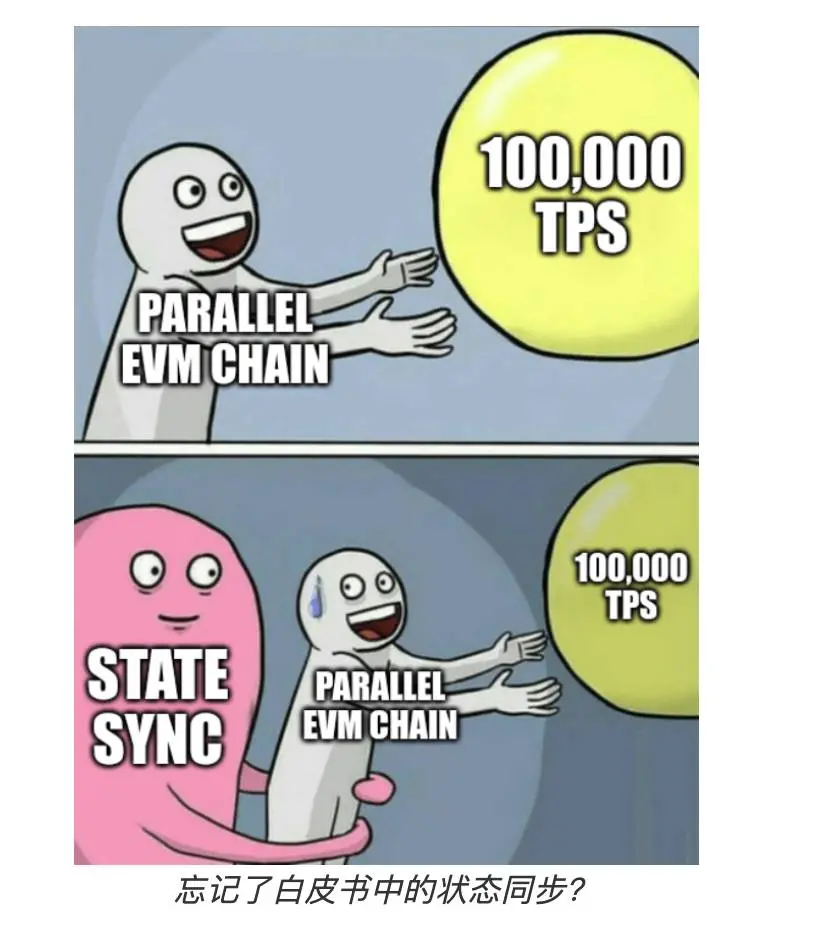 解读 MegaETH 白皮书:基建永不眠,Vitalik 参投的巨额融资 L1 有何过人之处?