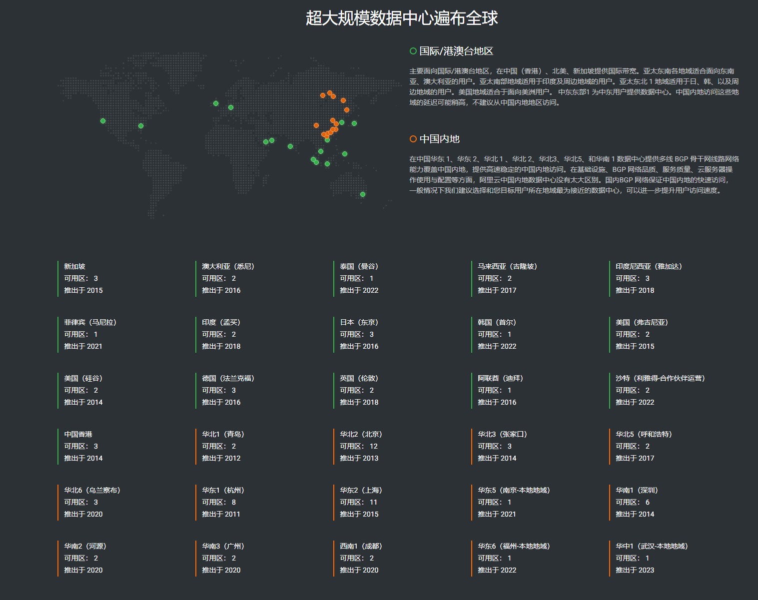 阿里云宣布将关停澳大利亚、印度地域数据中心服务
