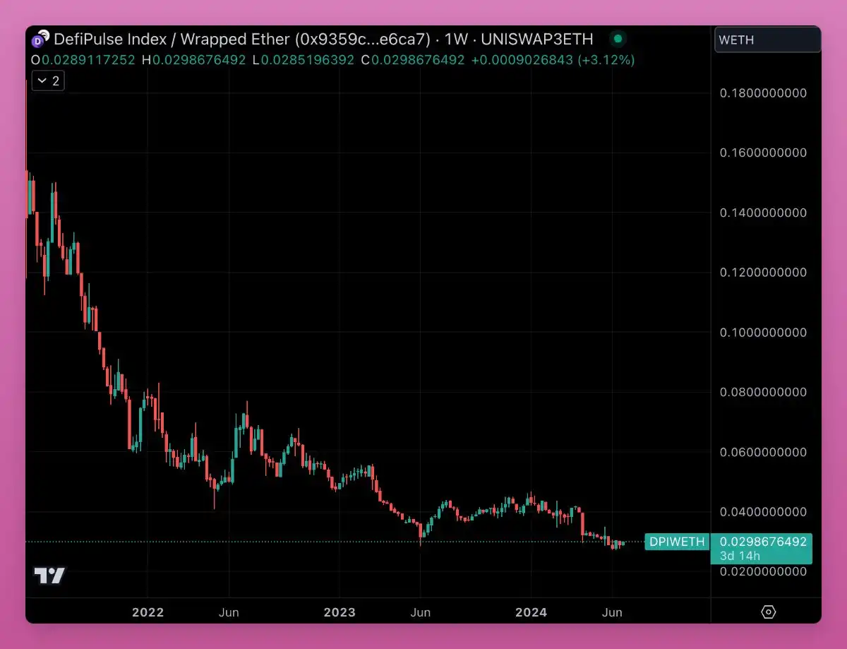 观点：为什么仍然看涨defi？
