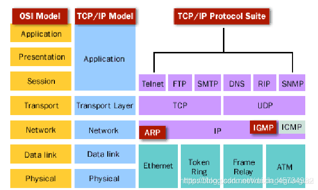 telnet 协议：远程登录服务的标准协议与主要方式