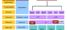 telnet 协议：远程登录服务的标准协议与主要方式