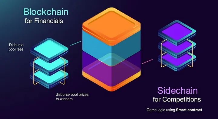何为区块链互操作？Casino USDT - 全球热门USDT游戏娱乐平台，安全稳定，极速出款