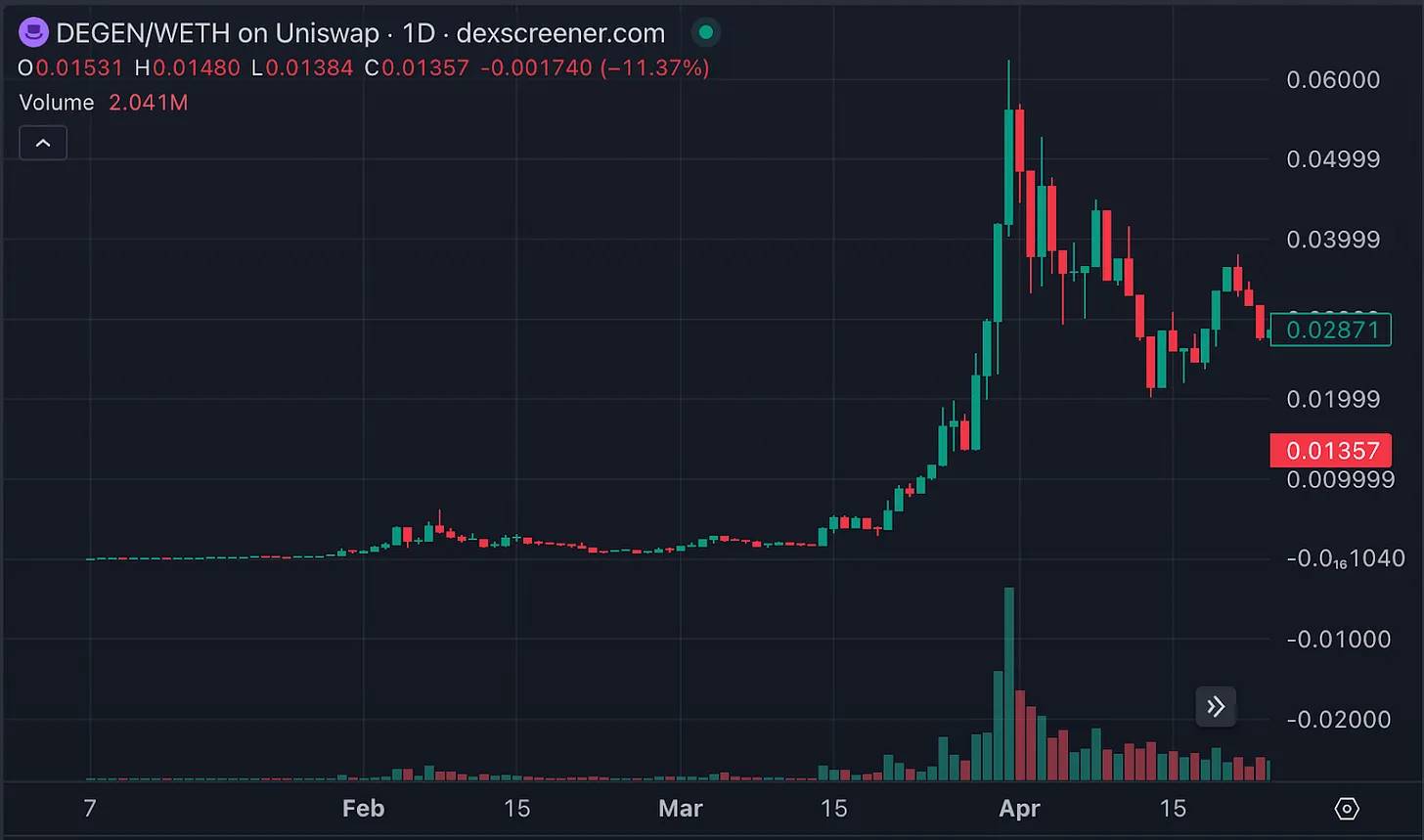 L3概览:哪些项目值得关注?