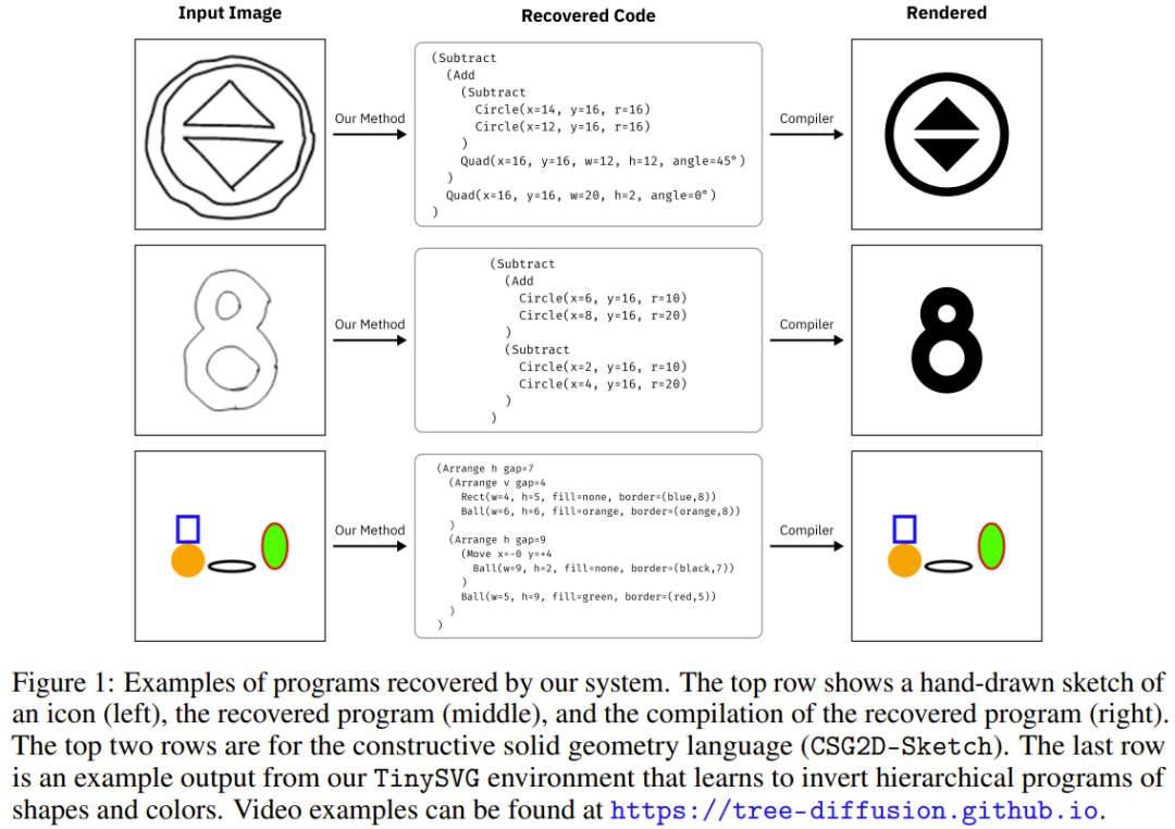 看张手绘草图就能合成图形程序,加州伯克利让扩散模型掌握新技能