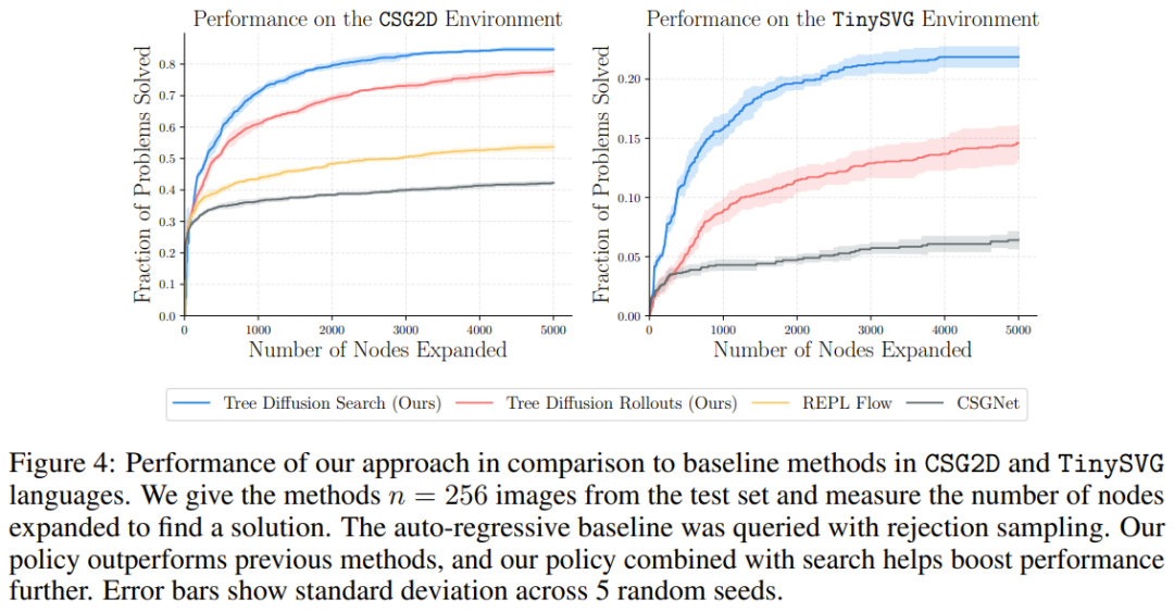看张手绘草图就能合成图形程序,加州伯克利让扩散模型掌握新技能