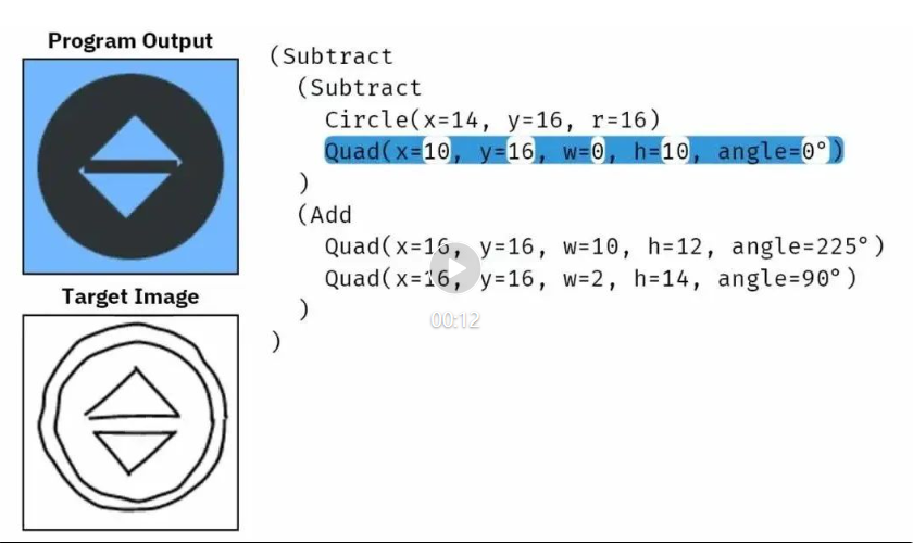 看张手绘草图就能合成图形程序,加州伯克利让扩散模型掌握新技能