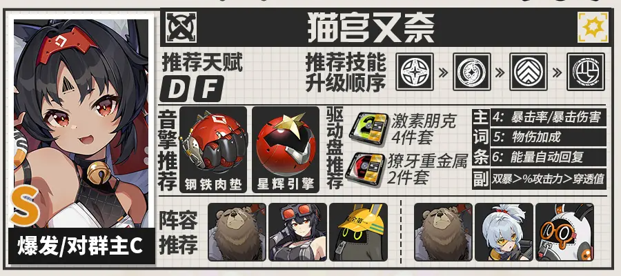 绝区零猫又音擎驱动盘配队一图流攻略
