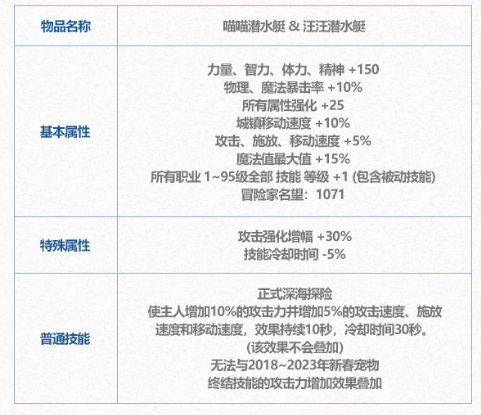 dnf手游变换劵有什么用 dnf手游2024夏日套变换劵作用介绍