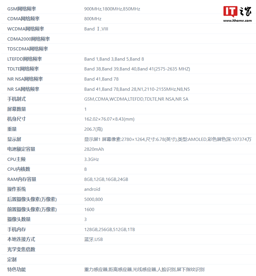 realme 真我 GT6 公布证件照及主要参数：矩形相机模组，骁龙 8 Gen 3 处理器
