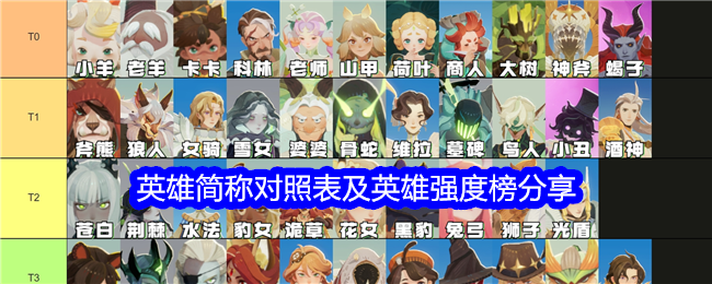 《剑与远征:启程》英雄简称对照表及英雄强度榜分享