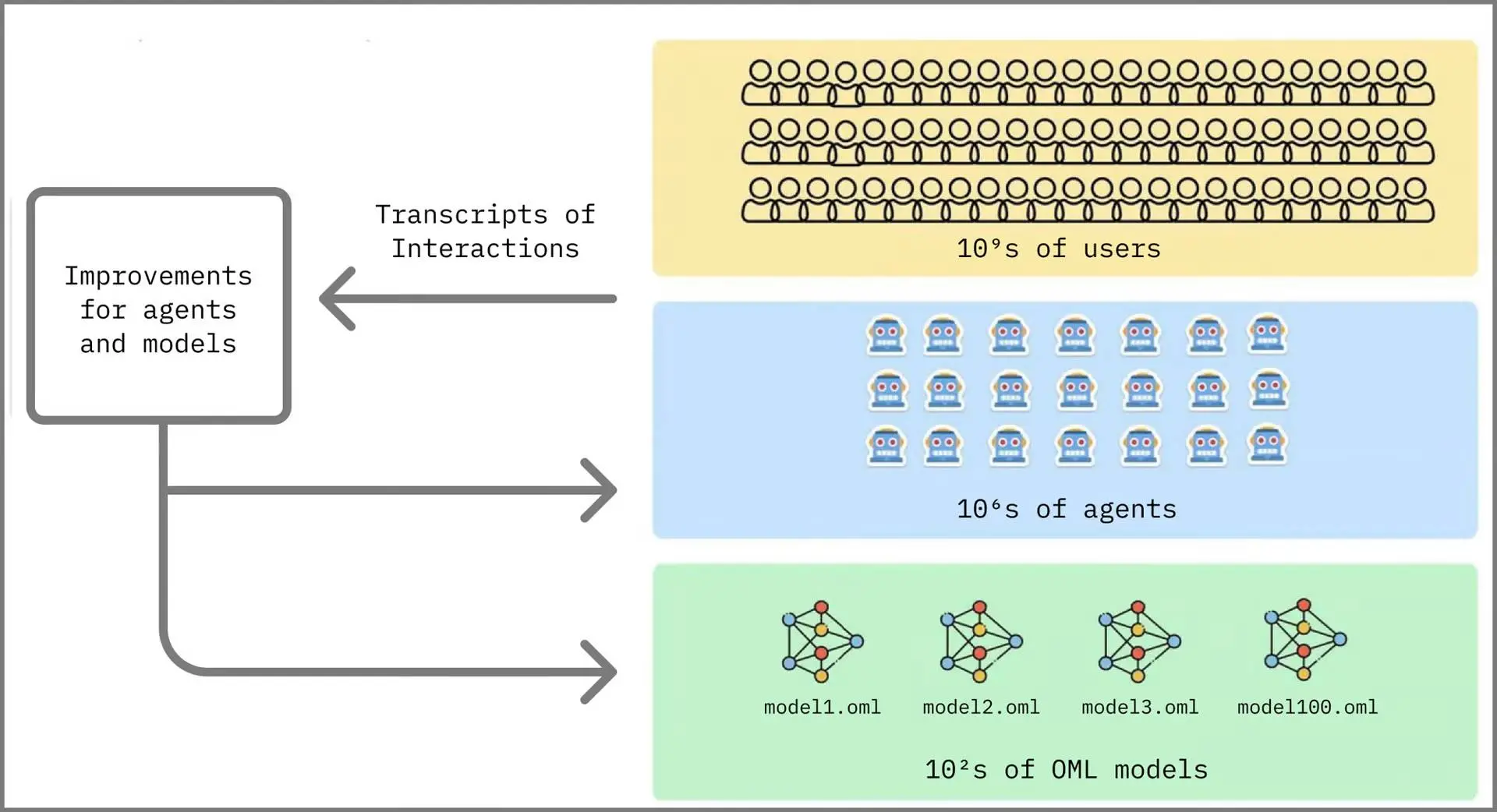 人脉值 8500 万？浅析 Polygon 联创带头的巨额融资 AI 项目 Sentient