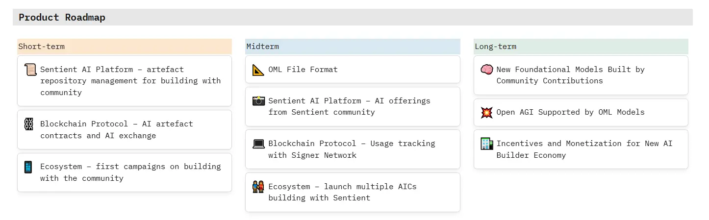 人脉值 8500 万？浅析 Polygon 联创带头的巨额融资 AI 项目 Sentient