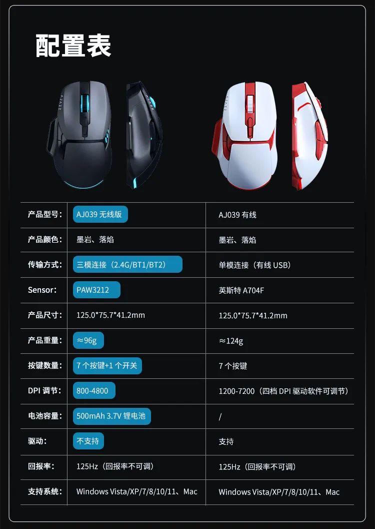 黑爵 AJ039 系列鼠标开售:有线 / 无线双版本、125Hz 回报率,首发 39 元起