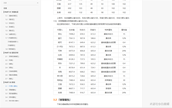 《绝区零》配队思路讲解
