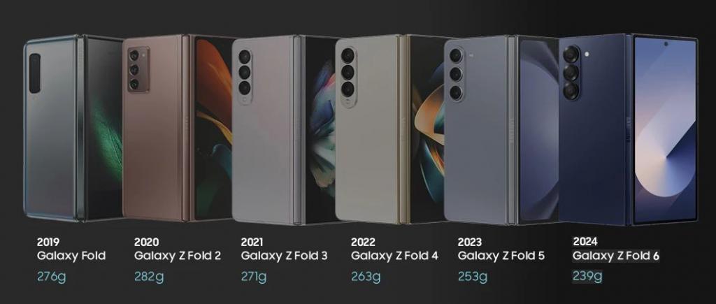 7.10 发 三星 zfold6/flip6 配置全曝 就等小米了