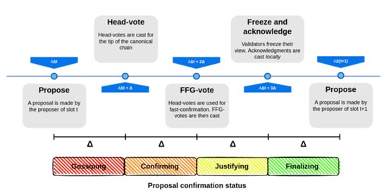 Layer2的未来在哪？V神：加快交易确定时间的三种解法！