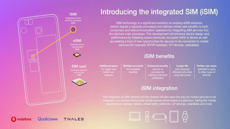 Counterpoint：eSIM / iSIM 到 2030 年将占所有蜂窝通信设备的 70%