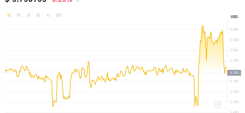 2024年07月05日leo币价格