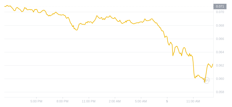 2024年07月05日hbar币价格