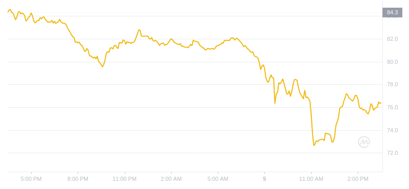 2024年07月05日Aave币价格