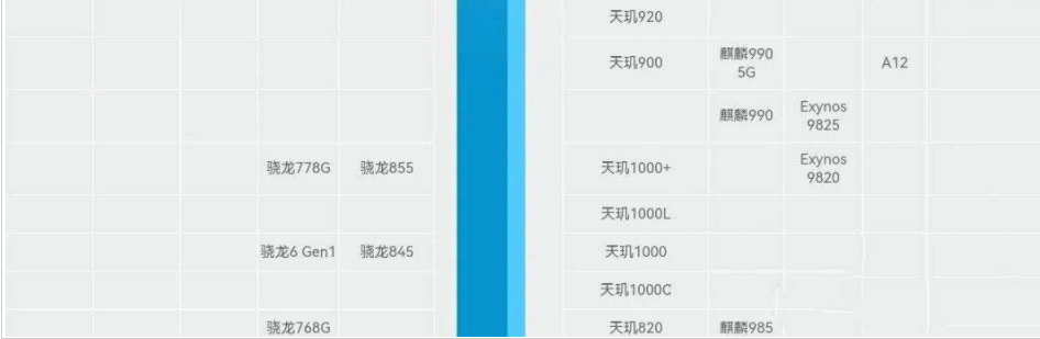 骁龙处理器排行榜2024最新天梯图_2024骁龙处理器排名最新七月更新