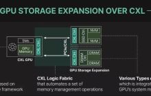 GPU 显存不够咋办？新技术可通过 PCIe 扩展，延迟 100 纳秒以内