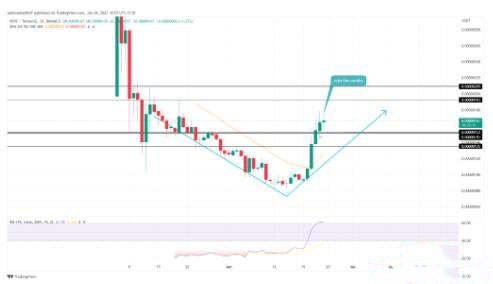 PEPE价格分析与预测：PEPE币会在6月底涨至0.00000192美元吗？