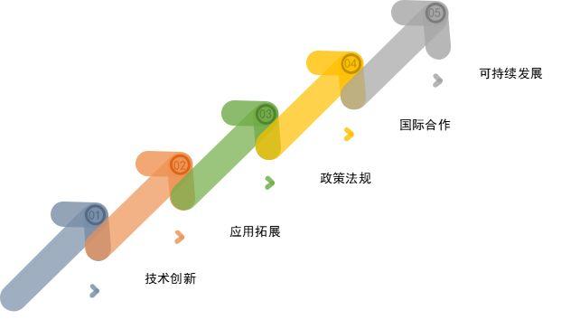 一文读懂:区块链的原理、技术、应用领域分析