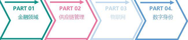 一文读懂:区块链的原理、技术、应用领域分析