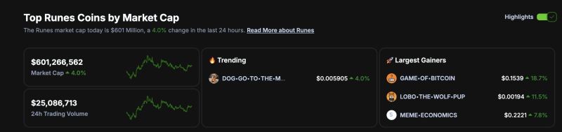 比特币符文已达到顶峰?Runes发展前景