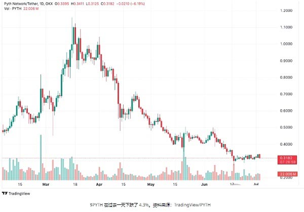 为什么Cardano/Pyth/Tron是最值得购买的加密货币
