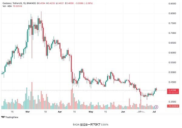 为什么Cardano/Pyth/Tron是最值得购买的加密货币