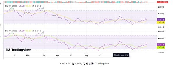 为什么Cardano/Pyth/Tron是最值得购买的加密货币