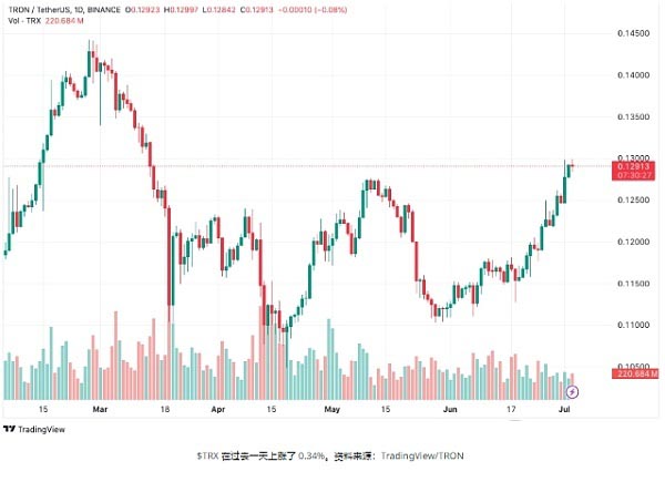 为什么Cardano/Pyth/Tron是最值得购买的加密货币