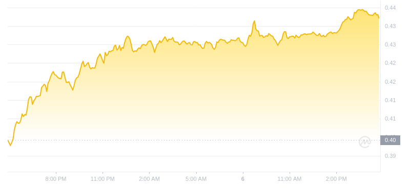 2024年07月06日瑞波币价格